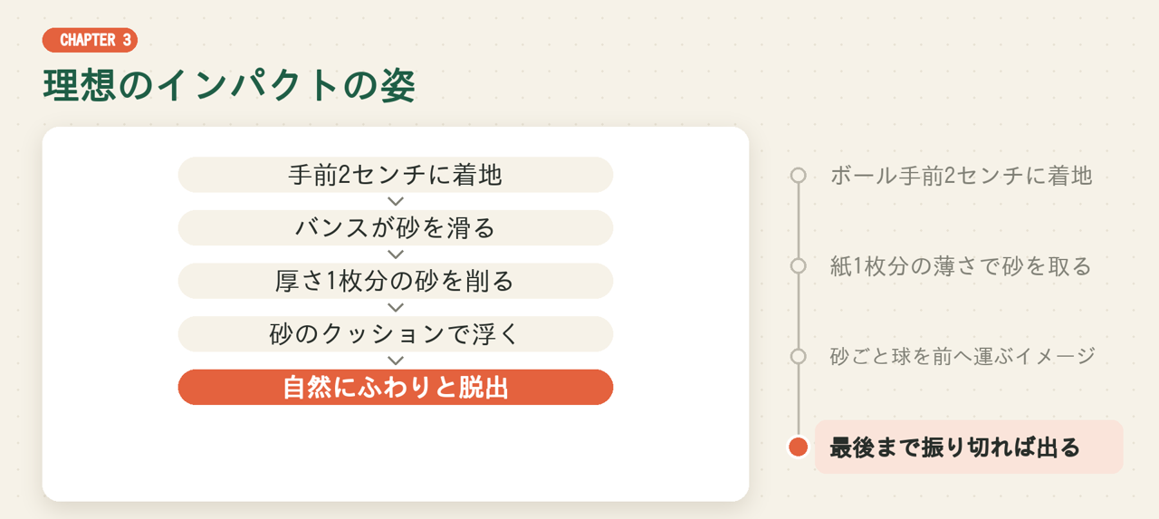 理想のインパクトの姿