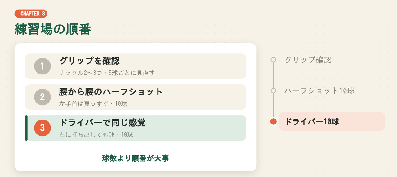 練習場の順番
