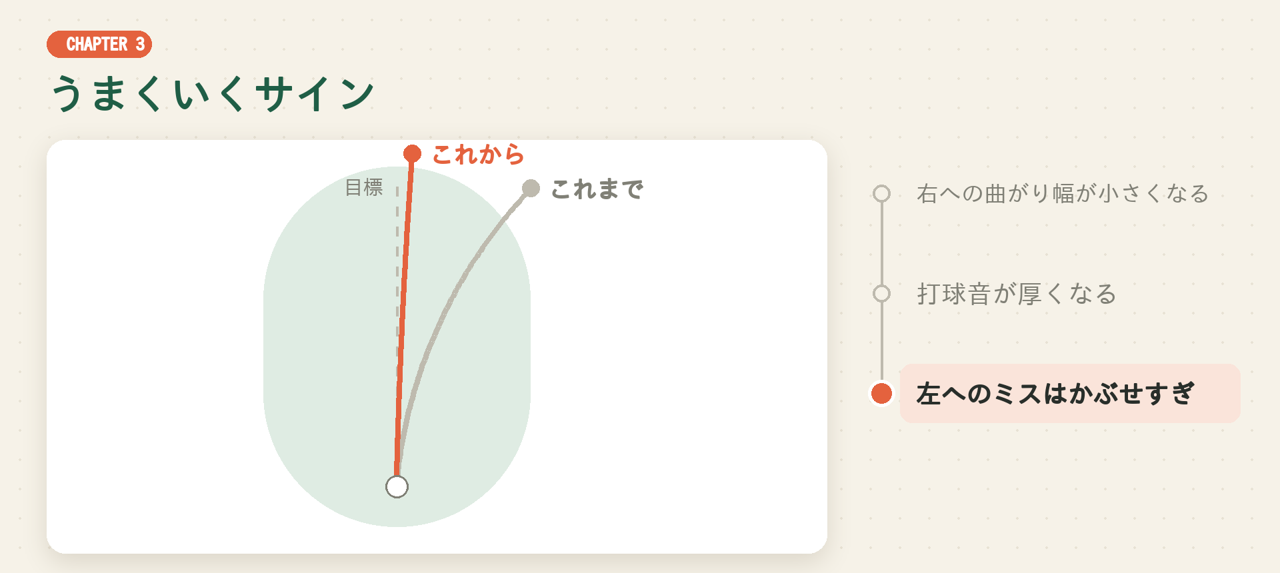うまくいくサイン